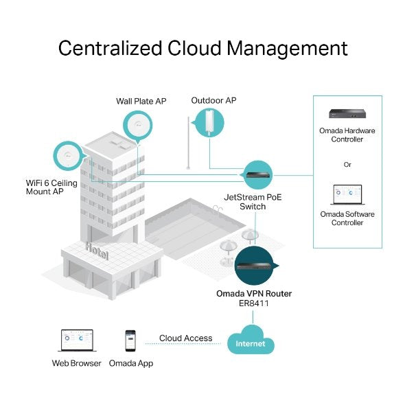 TP-Link Wi-Fi VPN Router ER8411 Omada VPN Router with 10G Ports