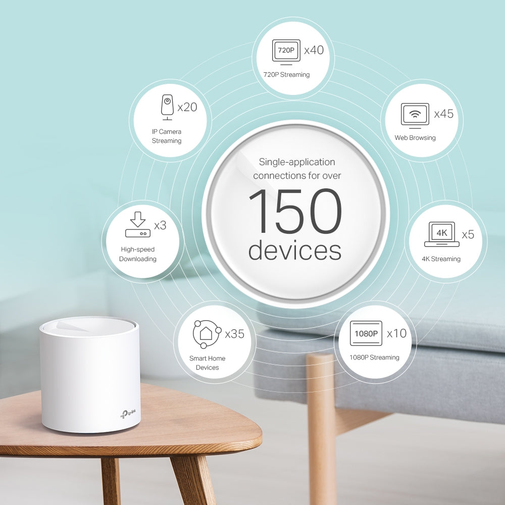 Deco X60 AX5400 Whole Home Mesh Wi-Fi 6 System - 1 Pack