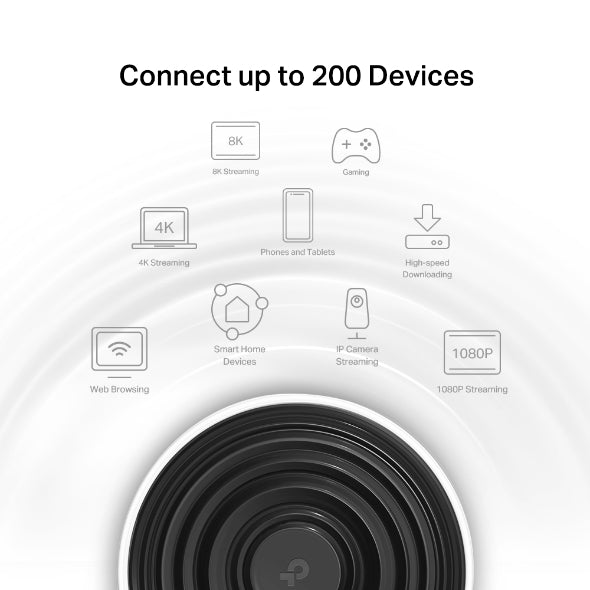 Deco XE75 AXE5400 Tri-Band Mesh Wi-Fi 6E System(3 Pack)