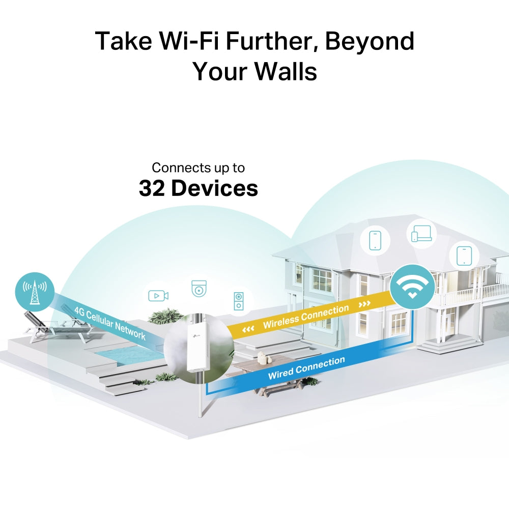 TL-MR100-Outdoor 4G 300 Mbps Wi-Fi Outdoor Router