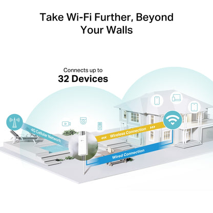 TL-MR100-Outdoor 4G 300 Mbps Wi-Fi Outdoor Router