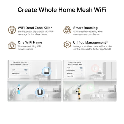 TL-WR846N 300 Mbps Multi-Mode Wi-Fi Router