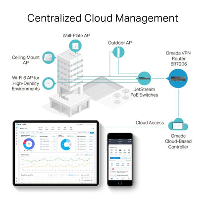 TP-Link TL-ER7206 SafeStream Gigabit Multi-WAN VPN Router
